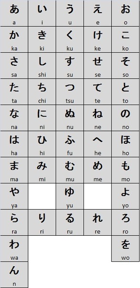 Daftar Huruf  Kanji Jepang  Lengkap Dan Artinya Daftar Ini